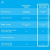 image:imageGE CYNC Smart Paddle Light Switch WiFi amp Bluetooth 1 PackButton